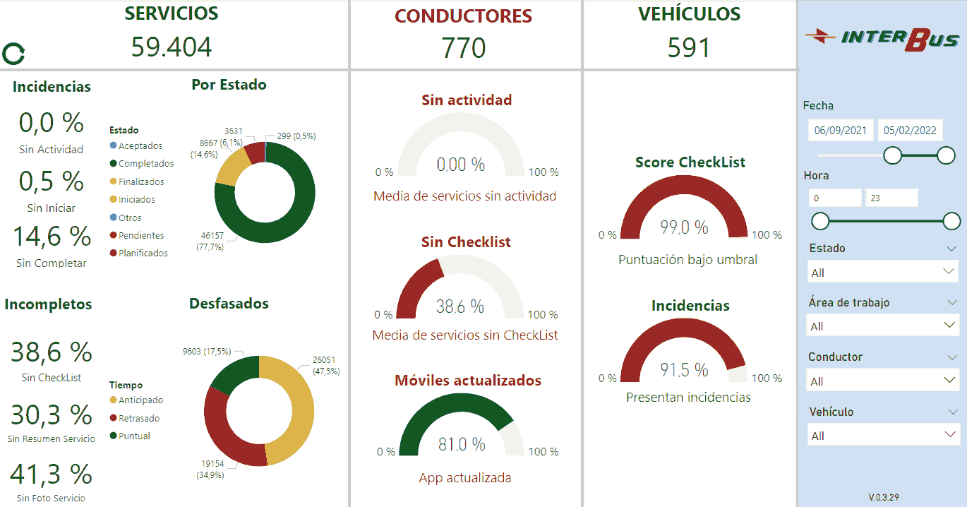 Porfolio de Consultoría Soluciones y Servicios: Caso de Éxito Inteligencia de Servicios