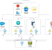 Porfolio de Consultoría Soluciones y Servicios: Caso de Éxito Orquestador de APIs